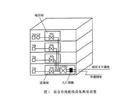 深圳網絡布線有哪些要求，要準備哪些材料